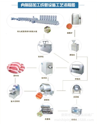 BX-200 肉制品 明日餐桌的安全与创新标杆